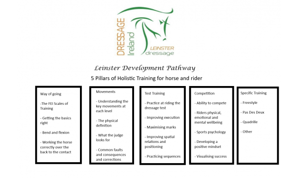 Leinster Dressage Development Pathway