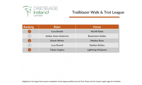 Trailblazers Walk Trot League (no other class ridden